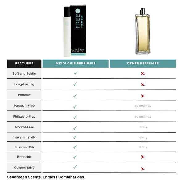 Single Perfume Rollerball - "FREE" (OCEAN MIST) - (5 ML)