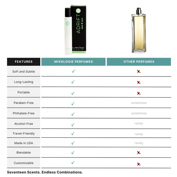 Single Perfume Rollerball - "ADRIFT" (SUN & SEA) - (5 ML)